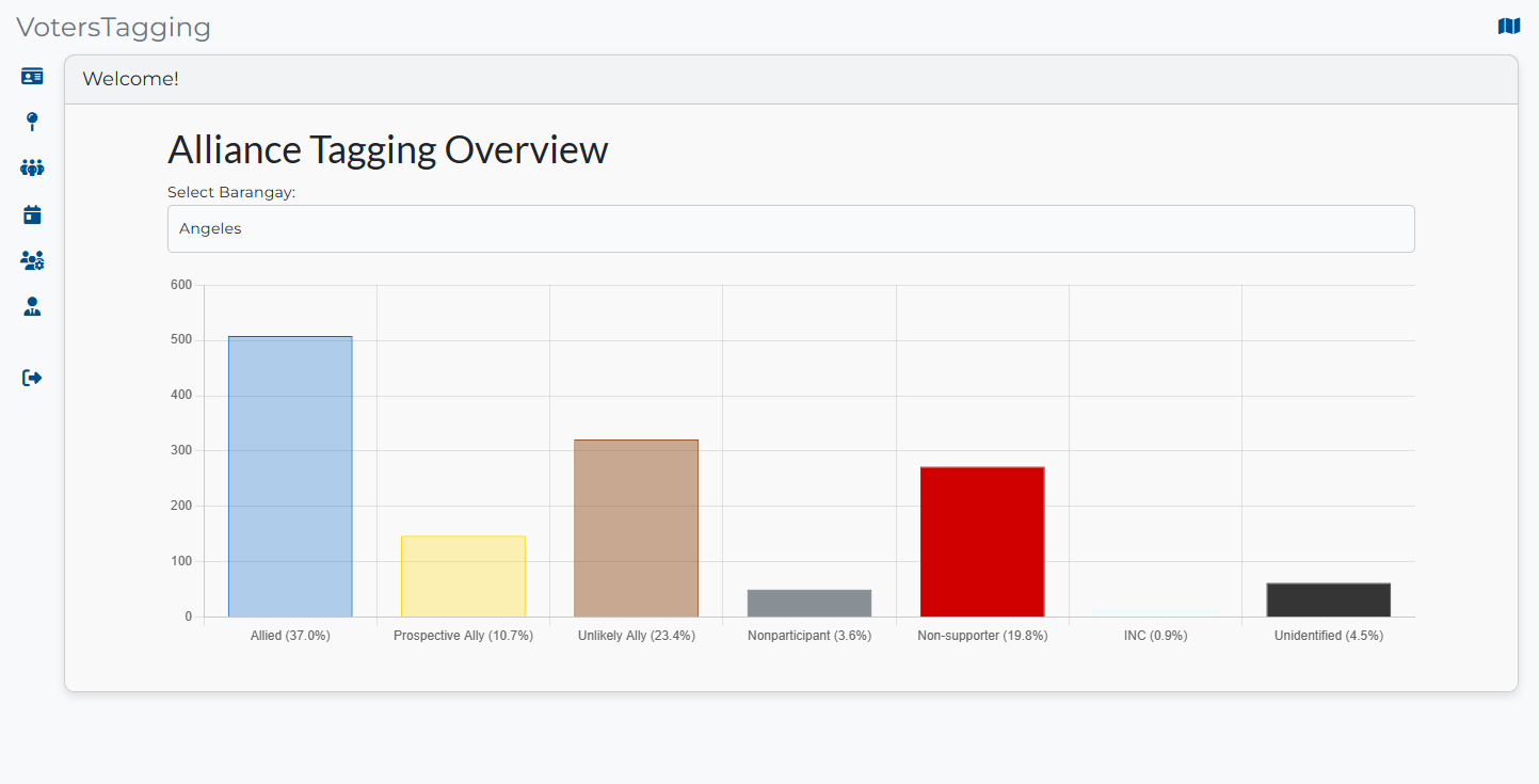 Voters-Tagging-Image